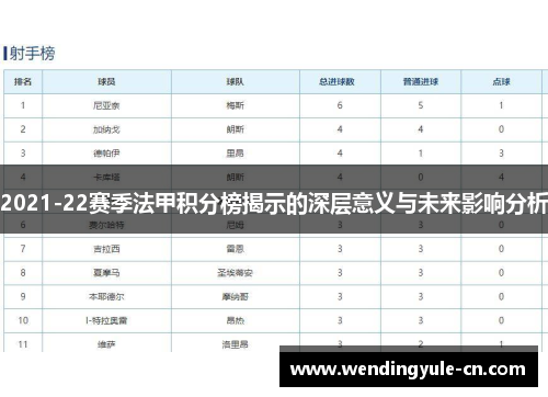 2021-22赛季法甲积分榜揭示的深层意义与未来影响分析