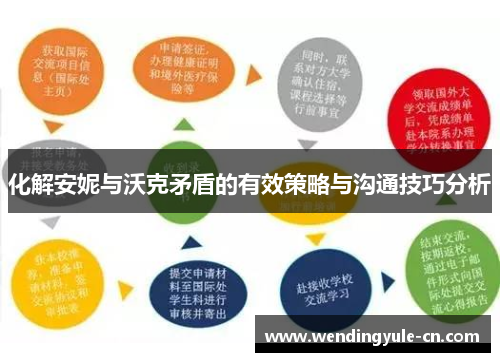 化解安妮与沃克矛盾的有效策略与沟通技巧分析