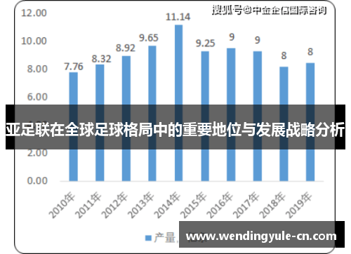 亚足联在全球足球格局中的重要地位与发展战略分析