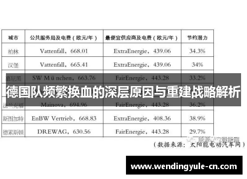 德国队频繁换血的深层原因与重建战略解析