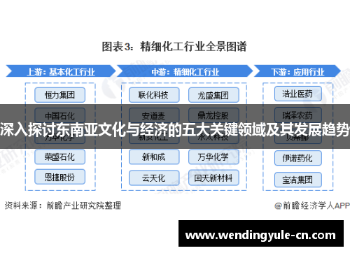深入探讨东南亚文化与经济的五大关键领域及其发展趋势